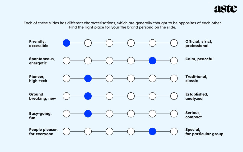A tool chart for defining a brand persona. Six sliders with adjectives on opposite side of the slides.